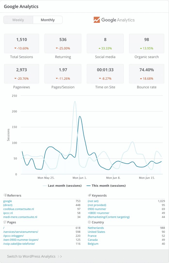 Seo ranking